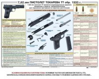 Плакат "7,62-мм пистолет Токарева ТТ обр. 1933 г." - fgospostavki.ru - Домодедово