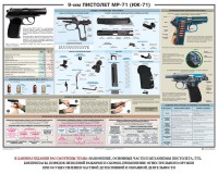 Плакат "9-мм пистолет МР-71 (ИЖ-71)" - fgospostavki.ru - Домодедово