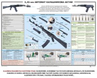 Плакат "5,45-мм автомат Калашникова АК74М" - fgospostavki.ru - Домодедово
