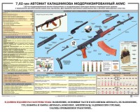Плакат "7,62-мм автомат Калашникова АКМС" - fgospostavki.ru - Домодедово