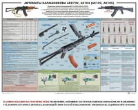 Плакат "Автоматы Калашникова АКС74У, АК104 (АК102, АК105)" - fgospostavki.ru - Домодедово