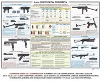 Плакат "9-мм пистолеты-пулеметы" - fgospostavki.ru - Домодедово