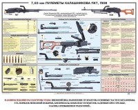 Плакат "7,62-мм пулеметы Калашникова ПКТ, ПКМ" - fgospostavki.ru - Домодедово