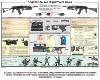 Плакат "Подствольный гранатомет ГП-25" - fgospostavki.ru - Домодедово