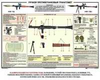 Плакат "Ручной противотанковый гранатомет РПГ" - fgospostavki.ru - Домодедово