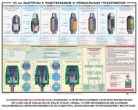 Плакат "40-мм выстрелы к подствольным и специальным гранатометам" - fgospostavki.ru - Домодедово