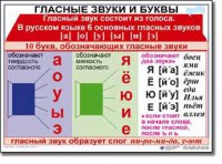 Комплект таблиц по русскому языку для начальной школы. Русский язык 1 класс - fgospostavki.ru - Домодедово