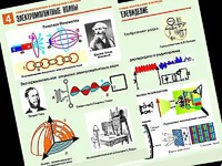 Комплект таблиц "Электромагнитные колебания и волны" (6 таблиц, формат А1, ламинированные) - fgospostavki.ru - Домодедово