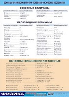Таблица демонстрационная "Единицы физических величин. Основные физические постоянные" (винил 100*140) - fgospostavki.ru - Домодедово