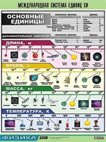 Таблица демонстрационная "Международная система единиц СИ" (винил 70х100) - fgospostavki.ru - Домодедово