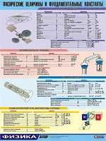 Таблица демонстрационная "Физические величины и фундаментальные константы" (винил 100х140) - fgospostavki.ru - Домодедово