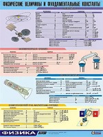 Таблица демонстрационная "Физические величины и фундаментальные константы" (винил 70х100) - fgospostavki.ru - Домодедово