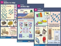 Комплект таблиц "Металлы" (10 таблиц, формат А1, ламинированные) - fgospostavki.ru - Домодедово