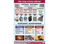 Таблица демонстрационная "Горные породы и полезные ископаемые" (винил 100*140) - fgospostavki.ru - Домодедово