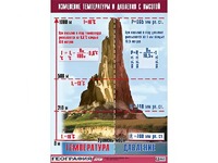 Таблица демонстрационная "Изменение температуры и давления с высотой" (винил 100*140) - fgospostavki.ru - Домодедово