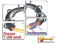 Модель-аппликация "Термоядерный синтез" (ламинированная) - fgospostavki.ru - Домодедово
