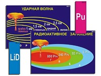 Модель-аппликация "Ядерное оружие" (ламинированная) - fgospostavki.ru - Домодедово