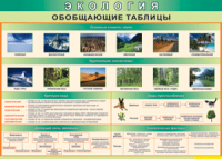 Таблица "Экология. Обобщающие таблицы" (100х140 сантиметров, винил) - fgospostavki.ru - Домодедово