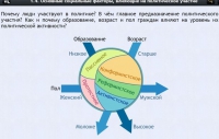 Интерактивные курсы. Обществознание 9 классы. Базовый - fgospostavki.ru - Домодедово