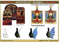 Комплект таблиц "Основы декоративно-прикладного искусства" - fgospostavki.ru - Домодедово