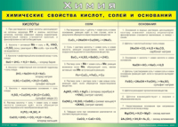 Таблица "Химические свойства кислот, солей и оснований" (100х140 сантиметров, винил) - fgospostavki.ru - Домодедово
