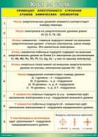 Таблица "Принцип электронного строения атомов химических элементов" (100х140 сантиметров, винил) - fgospostavki.ru - Домодедово