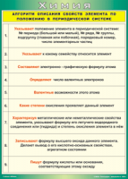 Таблица "Алгоритм описания свойств элемента по положению в периодической системе" (100х140 сантиметров, винил) - fgospostavki.ru - Домодедово