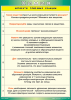 Таблица "Алгоритм описания реакции" (100х140 сантиметров, винил) - fgospostavki.ru - Домодедово