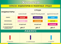 Таблица "Окраска индикаторов в различных средах" (100х140 сантиметров, винил) - fgospostavki.ru - Домодедово