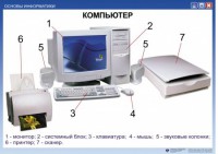 Комплект таблиц "Основы информатики" - fgospostavki.ru - Домодедово