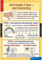 Комплект таблиц. Музыка. Начальная школа. - fgospostavki.ru - Домодедово