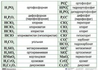 Справочные таблицы для кабинета химии (комплект 19 таблиц и 32 раздаточных карточек) - fgospostavki.ru - Домодедово