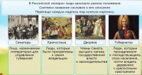 Интерактивные курсы. Окружающий мир 4 класс . Базовый. - fgospostavki.ru - Домодедово