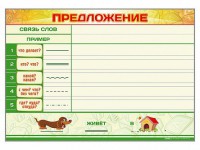 Магнитно-маркерный плакат по обучению грамоте "Предложение" с набором магнитных карточек + методические рекомендации - fgospostavki.ru - Домодедово