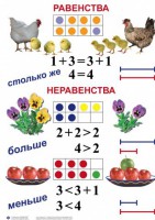 Комплект таблиц по математике для начальной школы. Математика 1 класс - fgospostavki.ru - Домодедово