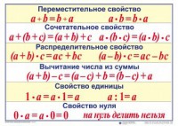 Математические таблицы для начальной школы - fgospostavki.ru - Домодедово