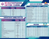 Стенд "Международная система единиц. Физические постоянные. Приставки" - fgospostavki.ru - Домодедово