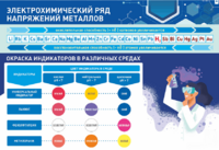 Стенд "Электрохимический ряд и окраска индикаторов в различных средах" - fgospostavki.ru - Домодедово
