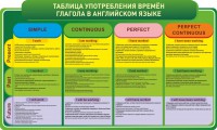 Стенд "Таблица употребления времен глагола в английском языке" - fgospostavki.ru - Домодедово
