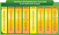 Стенд "Таблица неправильных глаголов в английском языке" - fgospostavki.ru - Домодедово