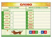 Магнитно-маркерный плакат по обучению грамоте "Слово" с набором магнитных карточек + методические рекомендации - fgospostavki.ru - Домодедово