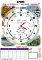 Комплект таблиц "Время" на русском языке - fgospostavki.ru - Домодедово