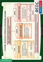 Комплект таблиц. Литература 6 класс. - fgospostavki.ru - Домодедово