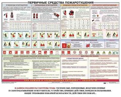 Плакат "Первичные средства пожаротушения" - fgospostavki.ru - Домодедово