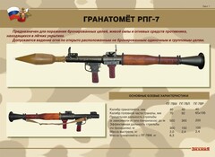 Комплект плакатов "Гранатомёт РПГ-7. Устройство гранатомёта. Обращение с ним" - fgospostavki.ru - Домодедово
