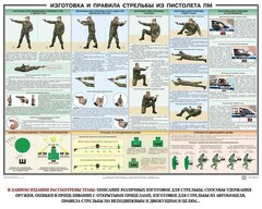 Плакат "Приемы и правила стрельбы из ПМ" - fgospostavki.ru - Домодедово