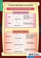 Комплект таблиц. Литература 5 класс. - fgospostavki.ru - Домодедово