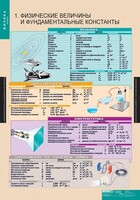 Комплект таблиц. Физика 10 класс. - fgospostavki.ru - Домодедово