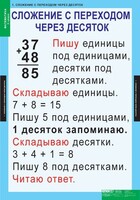 Комплект таблиц. Математика 2 класс. - fgospostavki.ru - Домодедово