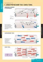 Комплект таблиц. Физика. Постоянный ток. - fgospostavki.ru - Домодедово